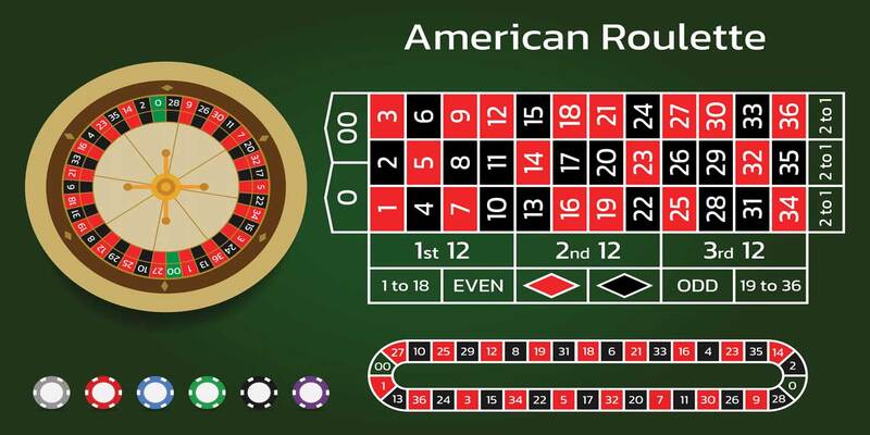 Những điều sơ lược chung về siêu phẩm roulette HB88